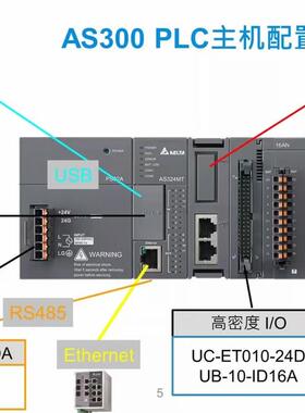 DELTA AS228T-A/AS228P-A/AS228R-A/AS332T-A/AS320T-B/AS320P-B