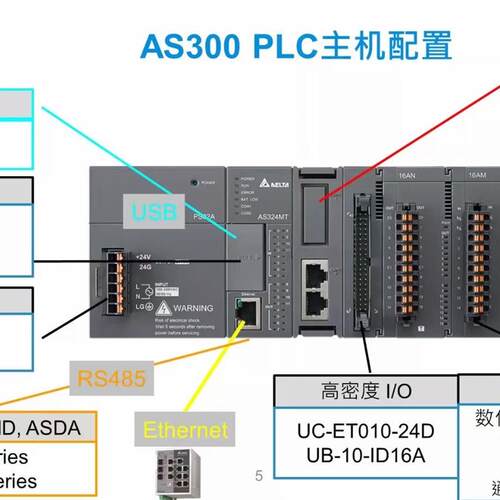 DELTA AS228T-A/AS228P-A/AS228R-A/AS332T-A/AS320T-B/AS320P-B