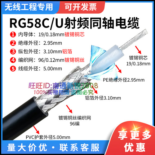 RG58C/U电缆柔软多芯镀锡铜馈线