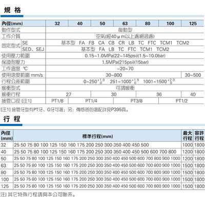 促原装AirTac亚德客标准气缸SE63X25X50X75X100X125X150X175X20库