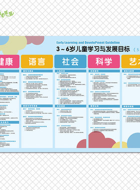 幼儿园宣传墙 3-6岁儿童学习与发展指南五大领域教育目标户外海报