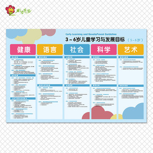 幼儿园宣传墙 3-6岁儿童学习与发展指南五大领域教育目标户外海报