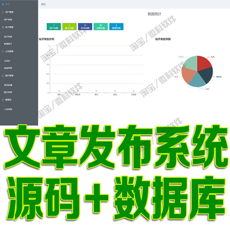 SSM+VUE段子文章发布平台系统java前后台web博客帖子jsp源码mysql