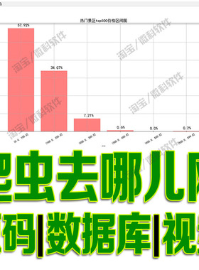 python爬虫去哪网源码mysql景区数据处理分析web研究分布图价格