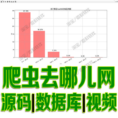 python爬虫去哪网源码mysql景区数据处理分析web研究分布图价格