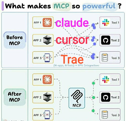安装MCP 问题诊断解决 支持cherry、cursor、Trae、claude全平台