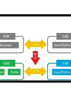 springboot vue智慧校园管理系统MyBatis ElementUI前后端分离