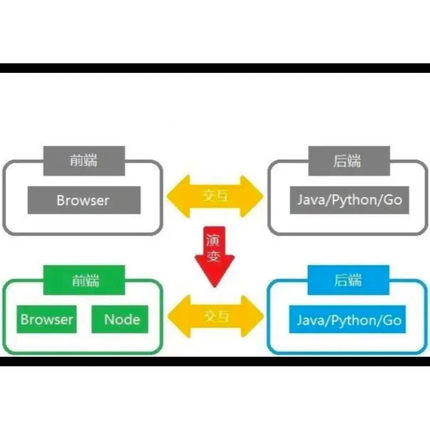 springboot vue智慧校园管理系统MyBatis ElementUI前后端分离