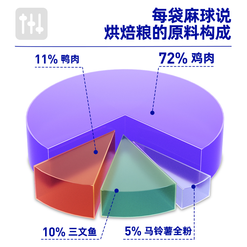 低温烘焙猫粮天然无谷全价猫粮成幼猫营养增肥布偶加菲发腮