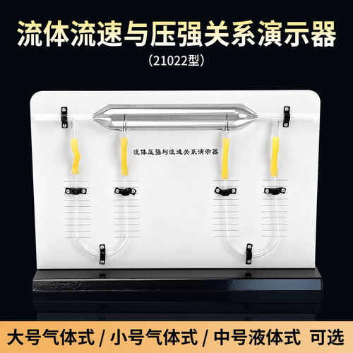 流体压强与流速关系演示器21022大号教师用气体液体式中学物理力