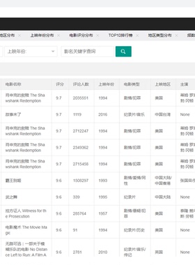 Python/豆瓣电影可视化系统/爬虫/MySQL/PyCharm
