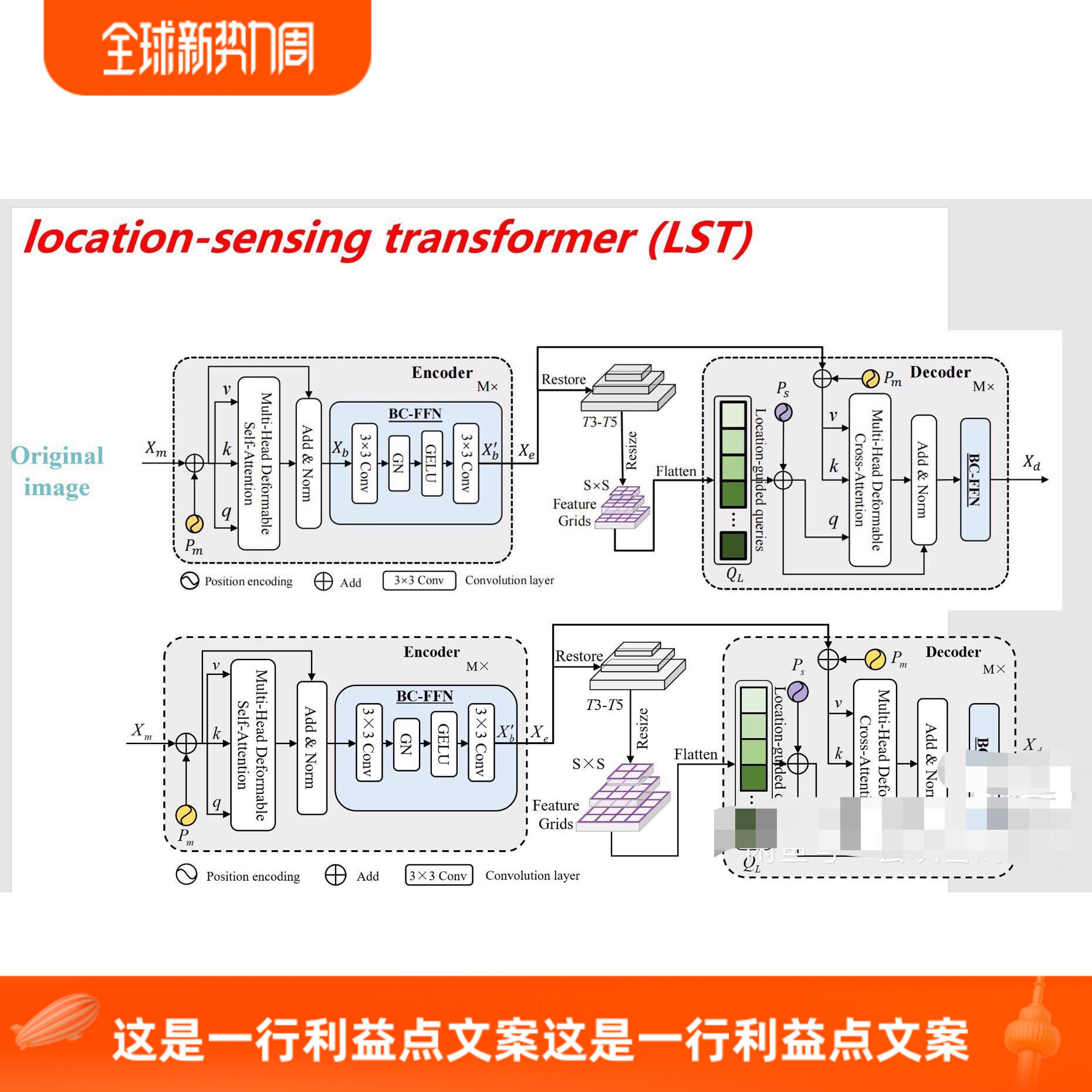 深度学习绘图模板PPT包含注意力机制、Unet等模型图及各种小组件