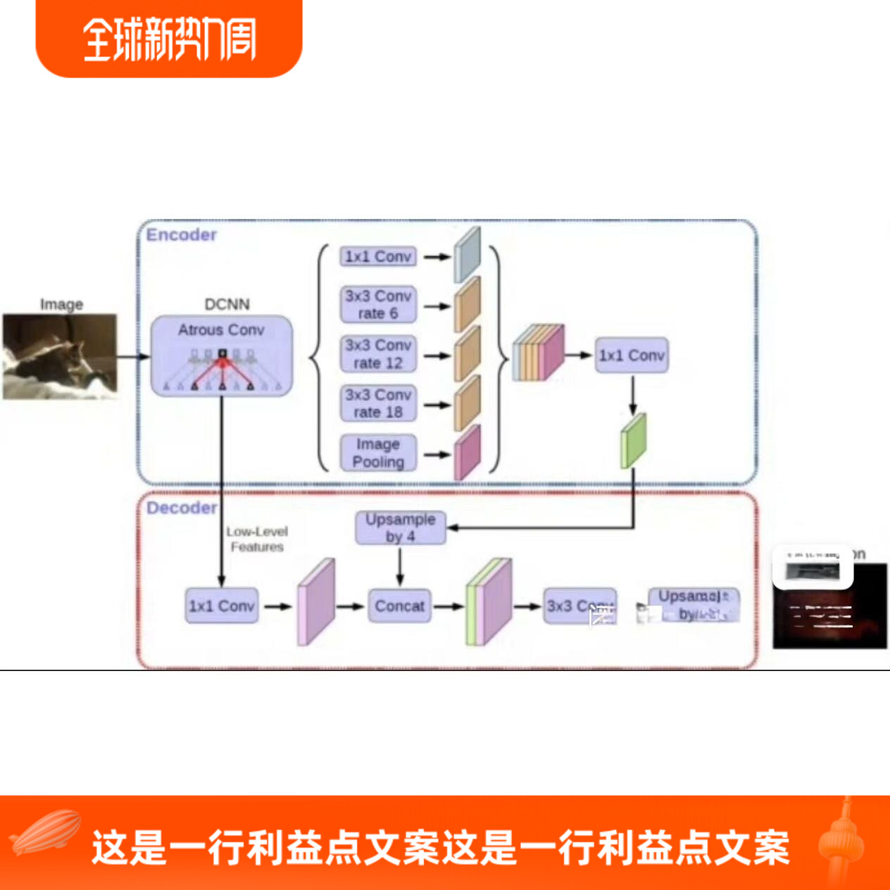 深度学习神经网络结构图ppt绘图流程图绘制容器图,word画图