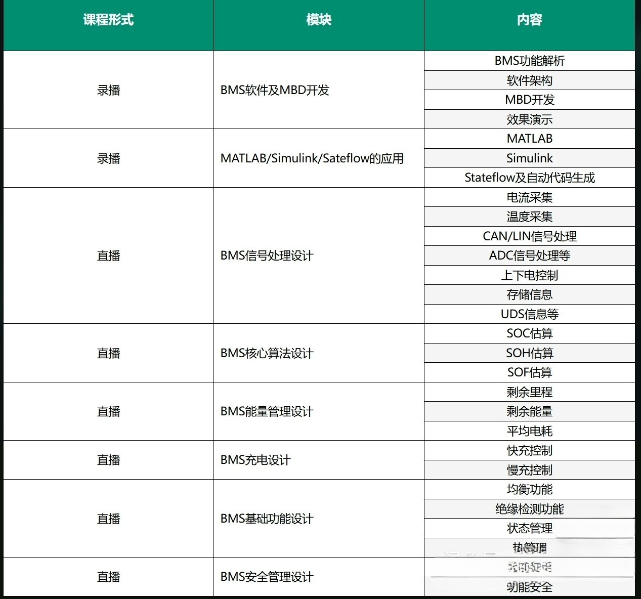 BMS应用层软件开发课程BMS核心算法开发