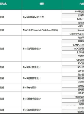BMS应用层软件开发课程BMS核心算法开发