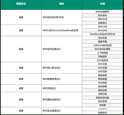 BMS应用层软件开发课程BMS核心算法开发