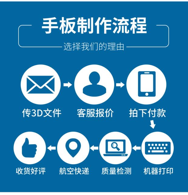 3d打印服务模型定制abs加工业级手板打样高精度树脂金属尼龙cnc图片