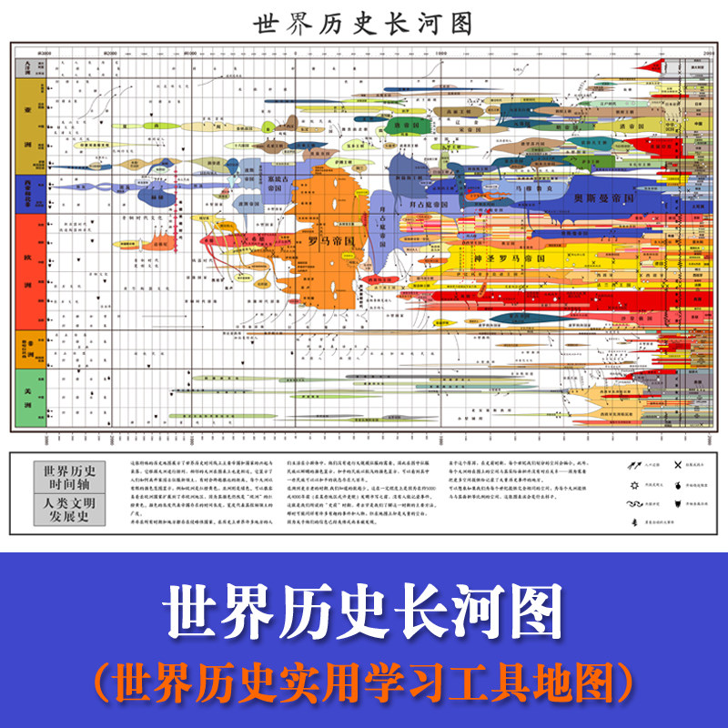 世界历史长河图挂图历史年表时间轴人类文明发展史实用学习工具