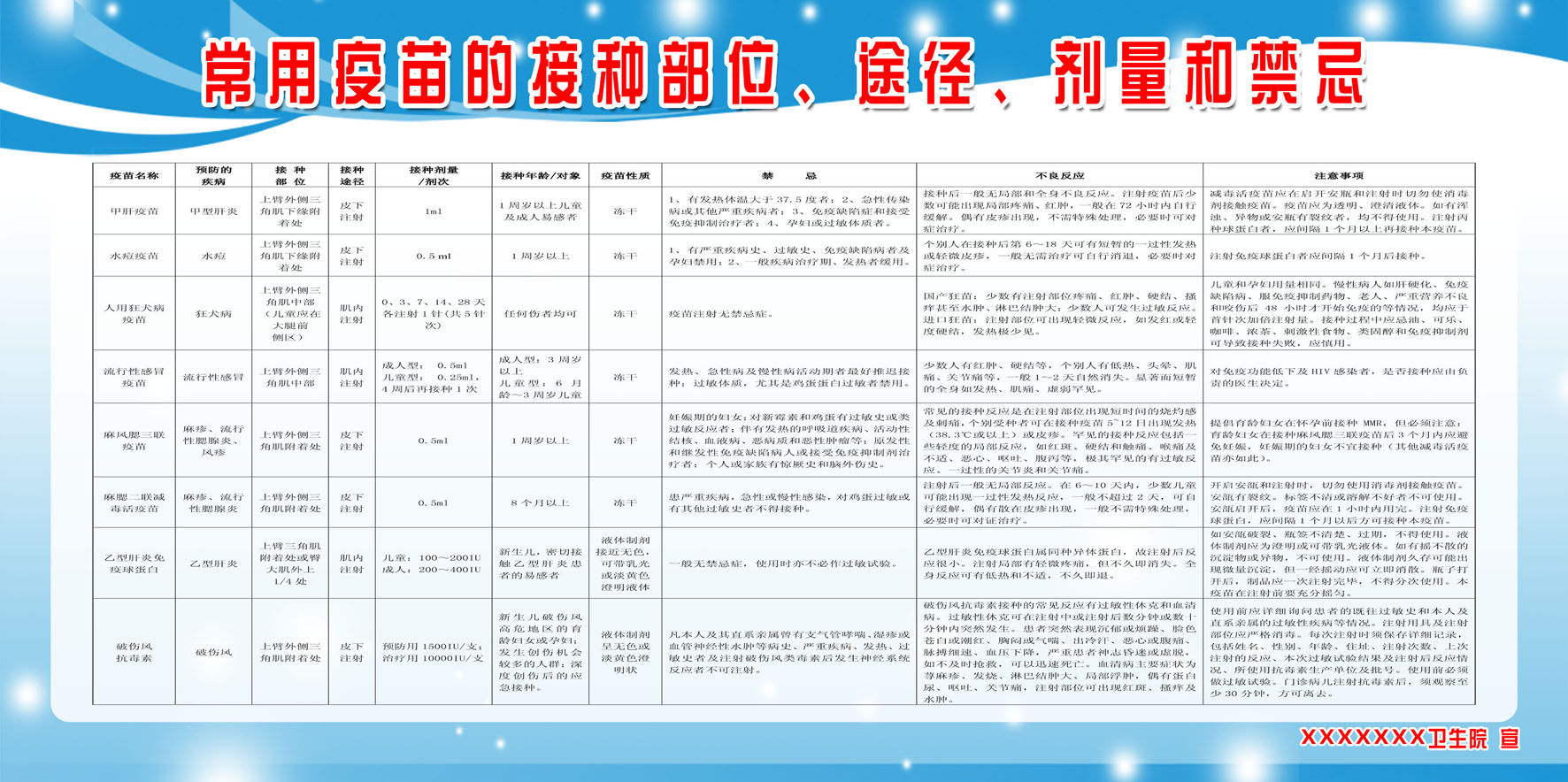 609贴纸画海报展板素材318医院疫苗接种部位途径剂量禁忌版面1