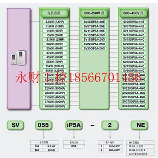 SV1600iP5A 议价LS SV1320iP5A 4OL 4O￥ LG变频器SV1100iP5A
