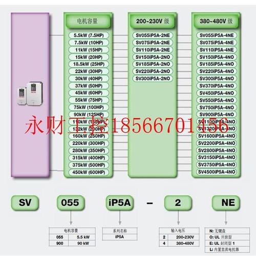 议价LS LG变频器SV1100iP5A-4OL SV1320iP5A-4OL SV1600iP5A-4O￥