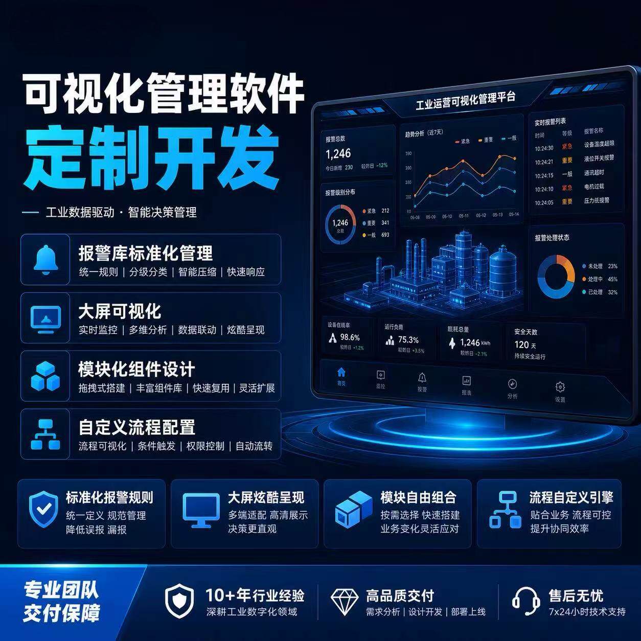 数据可视化大屏开发定制 后台管理系统设计 BI数据看板 前端演示