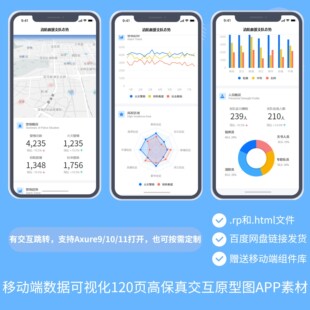 Axure9/10/11移动端数据可视化120页高保真交互原型图APP素材文件
