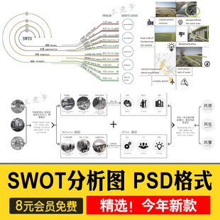 园林景观建筑规划竞赛风ps优劣势SWOT分析图PSD分层 Ai矢量图表