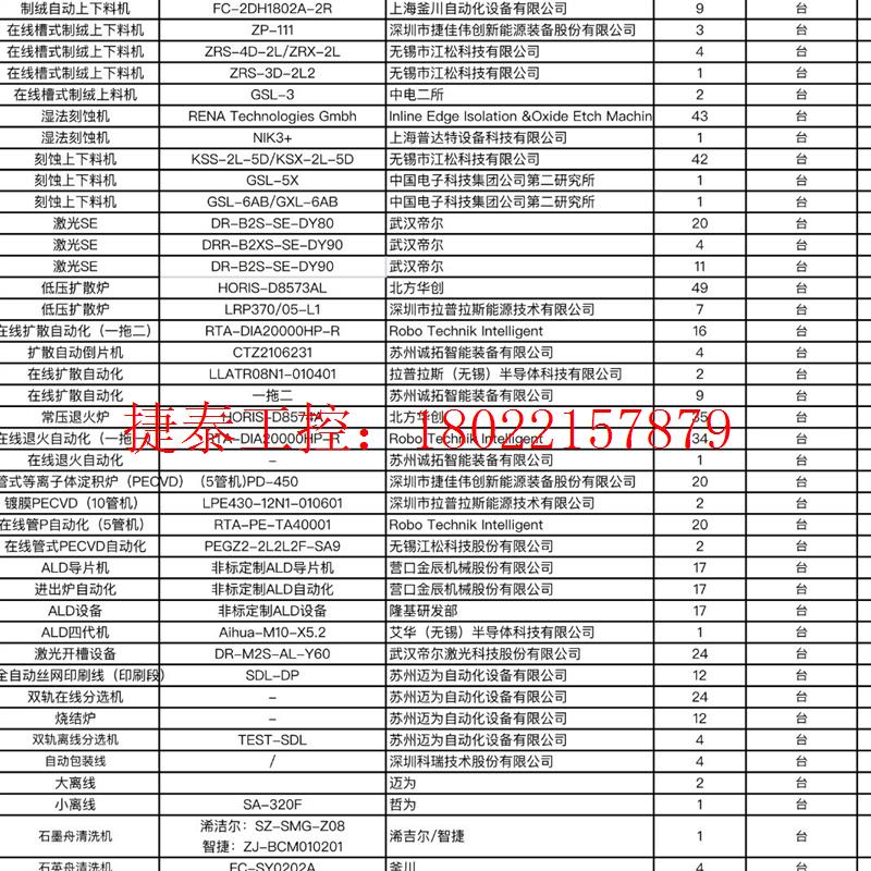 议价 整线单机182PERC光伏太阳能电池制造设备