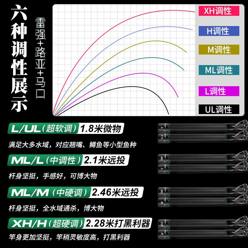 哈斯达穆萨路亚竿套装ml/ul/l/x/fxh多调性升级全金属水滴轮路亚