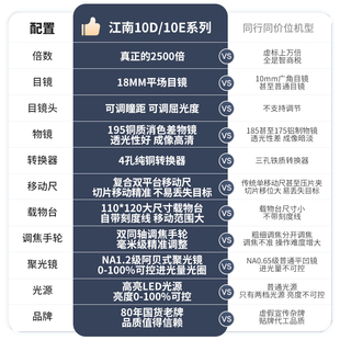 江南永新高清显微镜台式 初中生中学生专用专业生物看精子光学小学