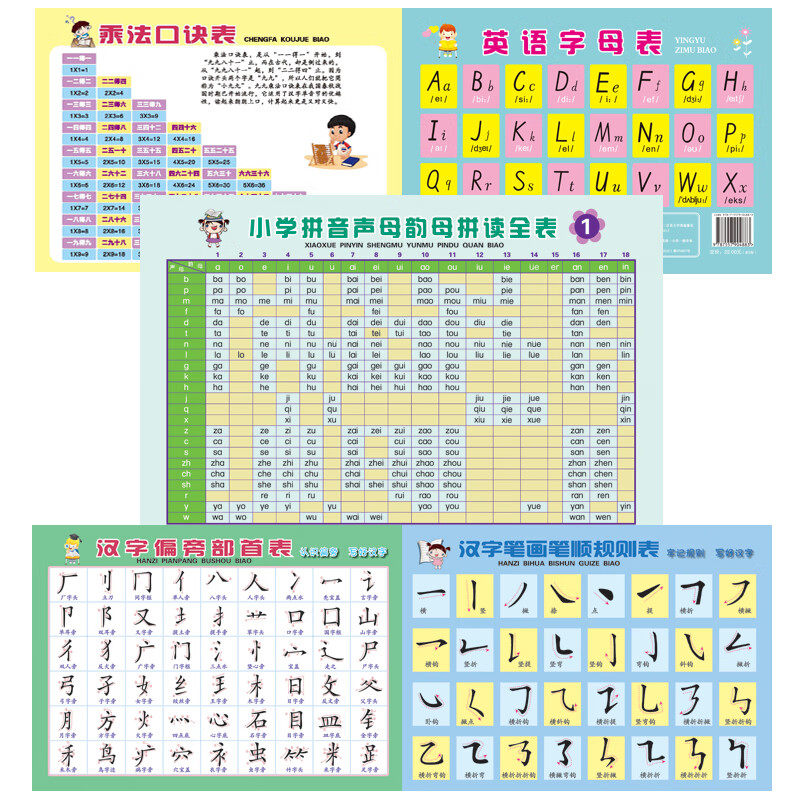 共5张小学生必备学习卡正反两用双面覆膜汉字偏旁部首表+汉字笔画笔顺规则表+拼音声母韵母拼读全表+乘法口诀表+英语字母表_虎窝淘