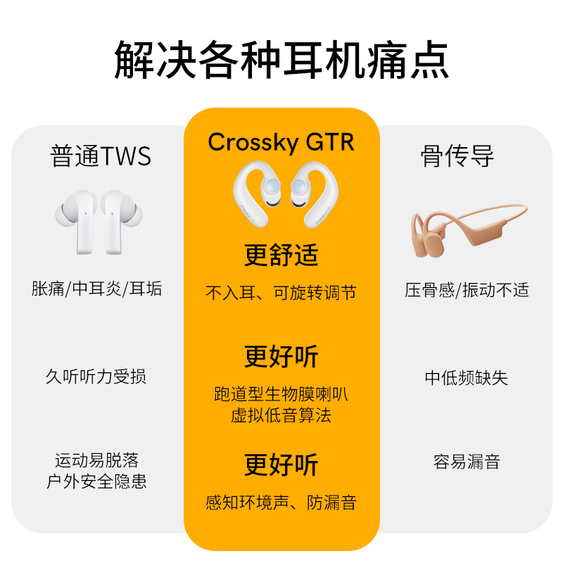 QCY Crossky GTR开放式不入耳真无线蓝牙耳机挂耳式运动型耳环式