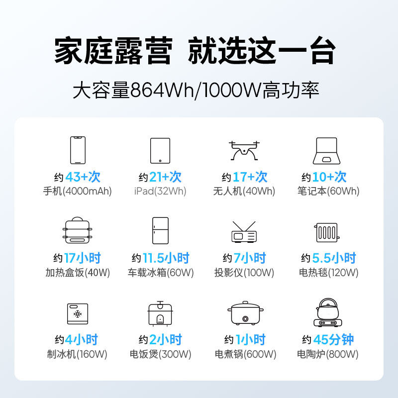 1000W Portable Power Station for Emergency Home Backup - Taobao product photo 3