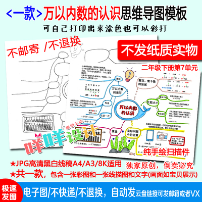 人教版小学生数学二年级下册万以内数的认识思维导图线描涂色模板