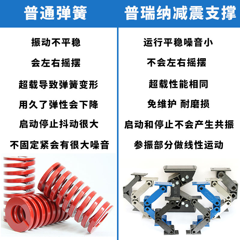振动筛AB18弹性振动支撑缓冲减震器张紧弹性支撑减震弹簧振动拐臂