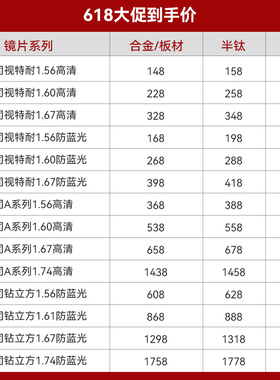 自主眼镜镜片升级链接单拍不发具体镜片请再下单差价