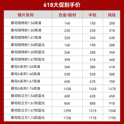 自主眼镜镜片升级链接