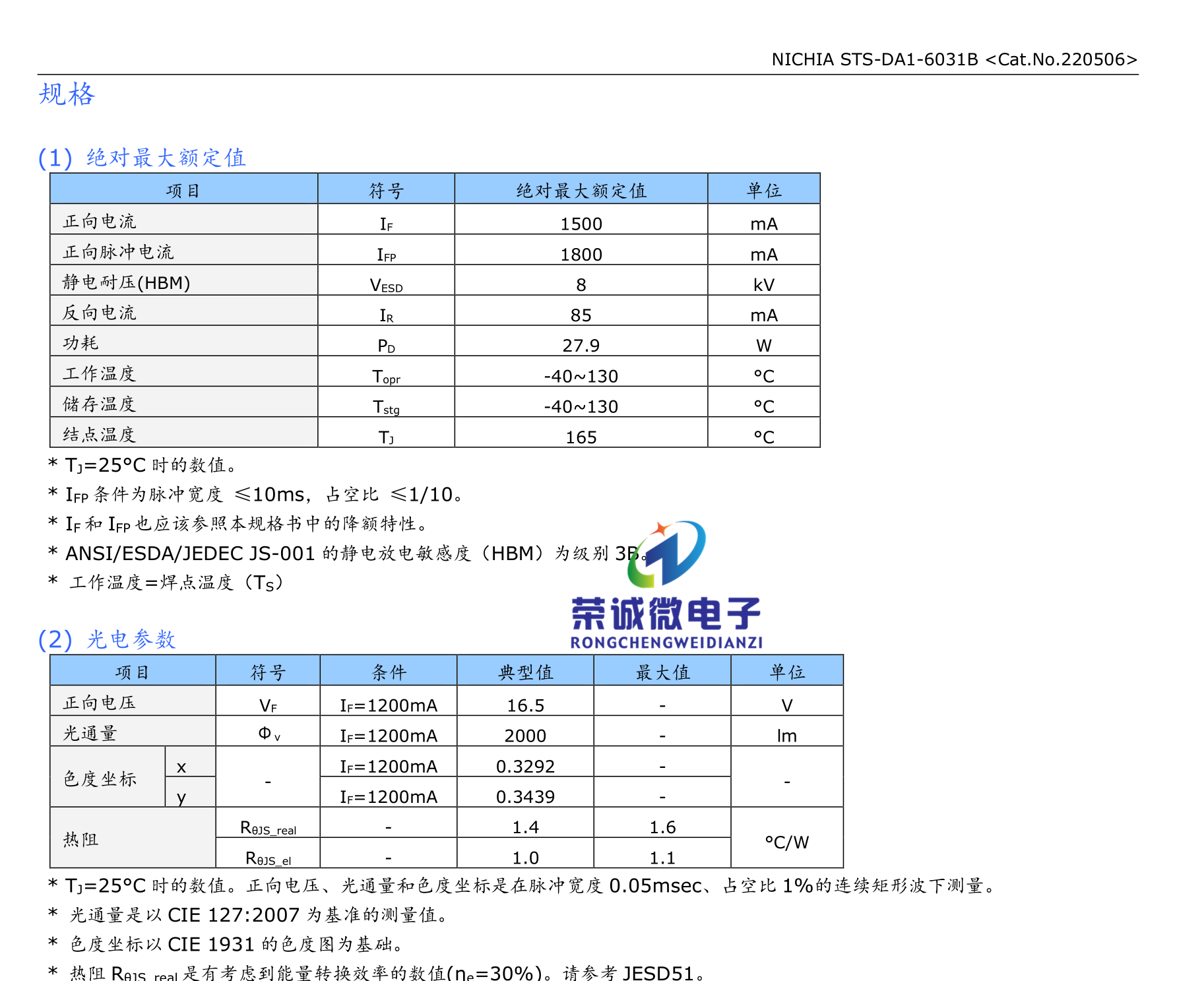 日亚灯珠NC3W093BT NC4W093BT NC5W093BT日系白光汽车大灯灯珠芯