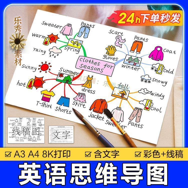 小学生思维导图模板语文数学英语一二三四五年级上下册总结电子版