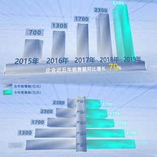 高端科技柱状图走势图信息图表数据增长企业宣传片专题片ae模板