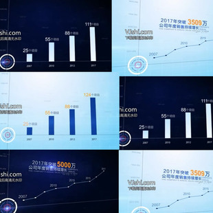 科技感公司数据信息增长柱状图折线图企业数据图表统计图AE模板