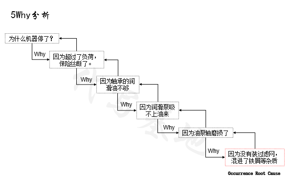 代写8D报告客诉报告 5W 8D报告品质培训教材视频课程线下质量培训