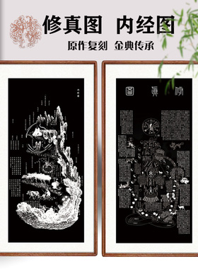 黄帝内经图经络高清挂画