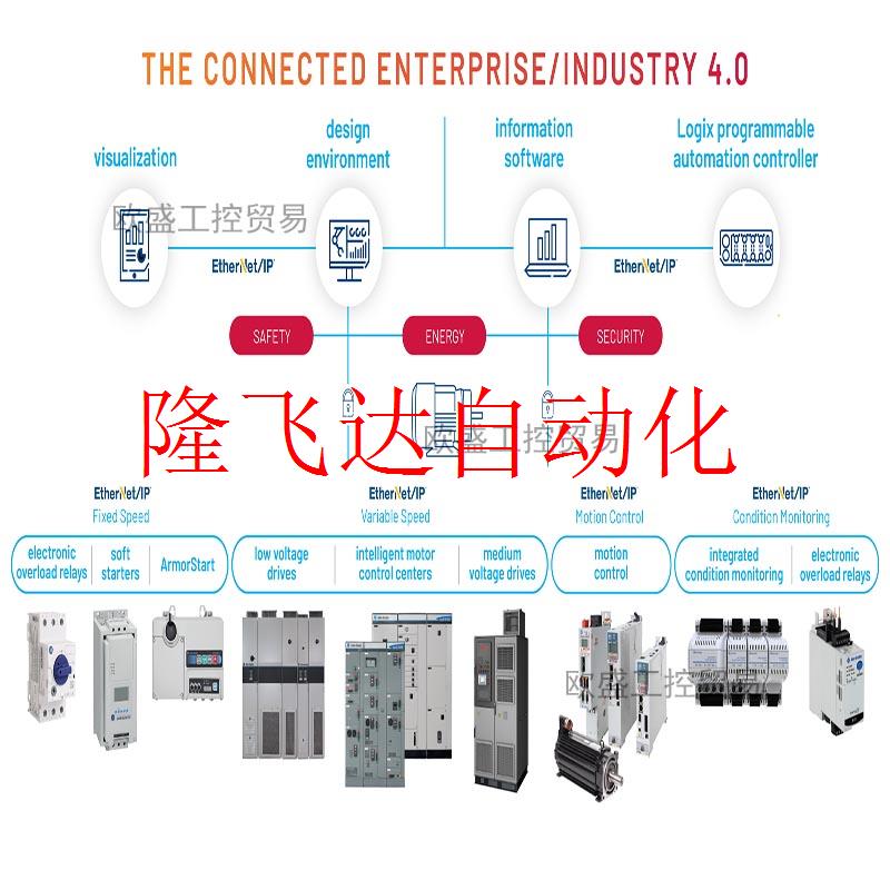 非实价-1756-L82ES GuardLogix5580处理器,75MB 1756L82ES议价