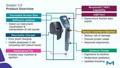 PHCC340KIT默克密理博