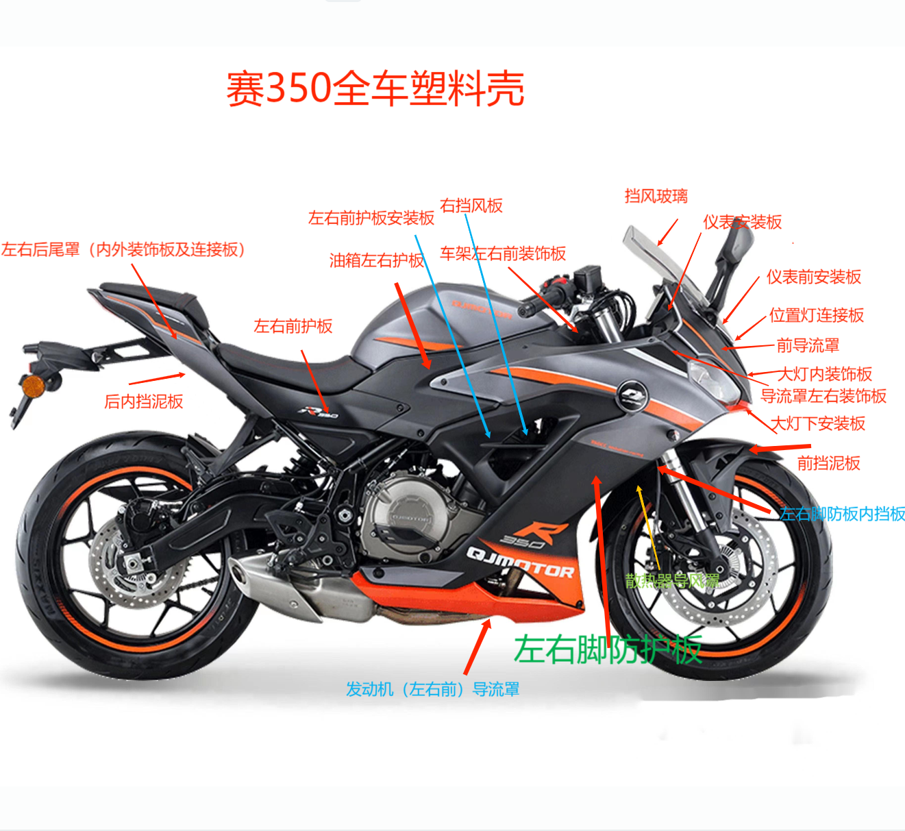 钱江赛350左右脚防护板导流罩