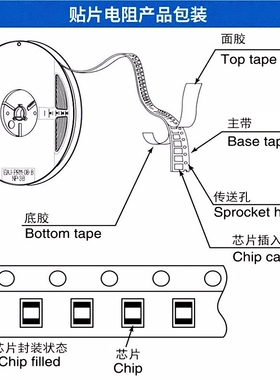 电流传感器电阻器 0201 0.005R 1% 5毫欧 RLM-0603-XF-R005-XNH