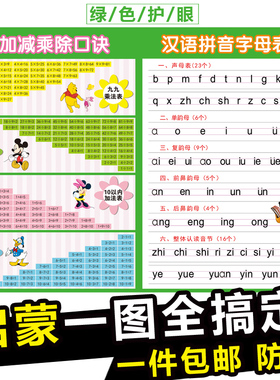 九九小学生儿童字母墙贴画乘法表