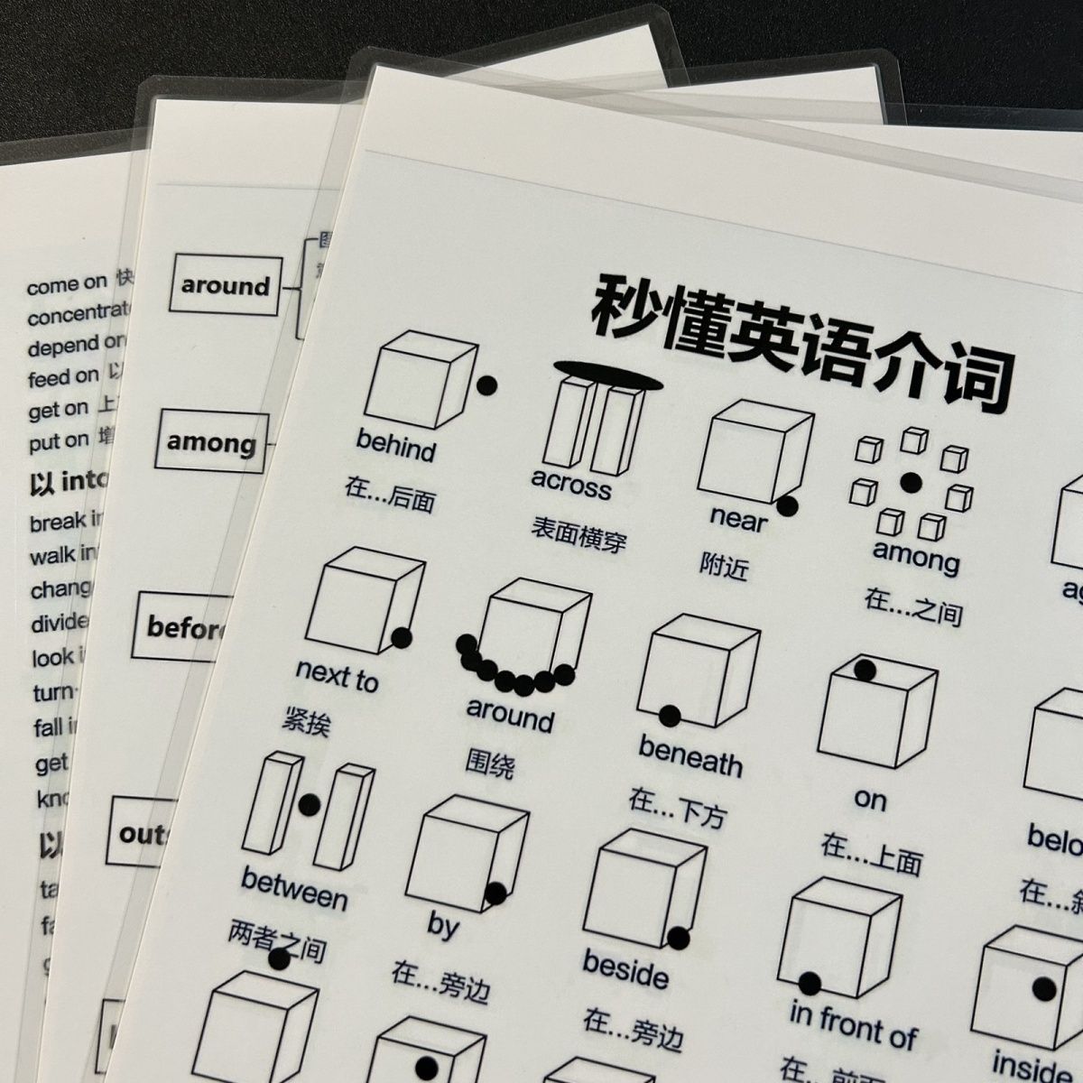 初中小学通用秒懂英语介词卡片讲解快速理解英语介词英文单词汇